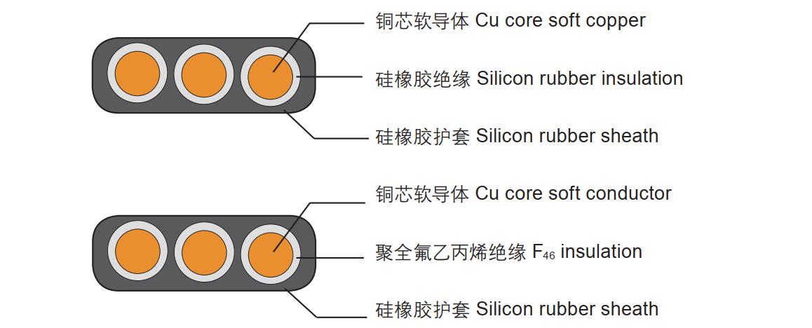 Rubber electrical Flat Cable