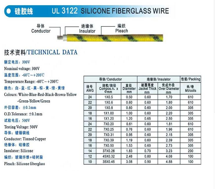 fiberglass silicone rubber coated cable