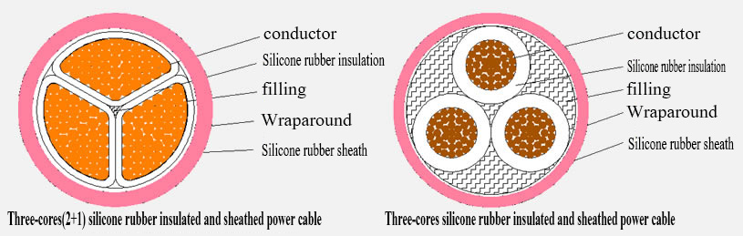 Silicone rubber flexible cable YGCR