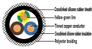 multicore silicone rubber cable