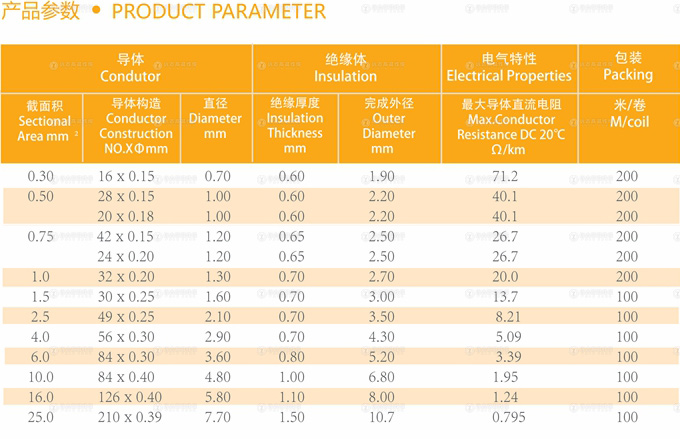 fine-quality AGR Silicone Wire High Temperature Cable silicone rubber insulation