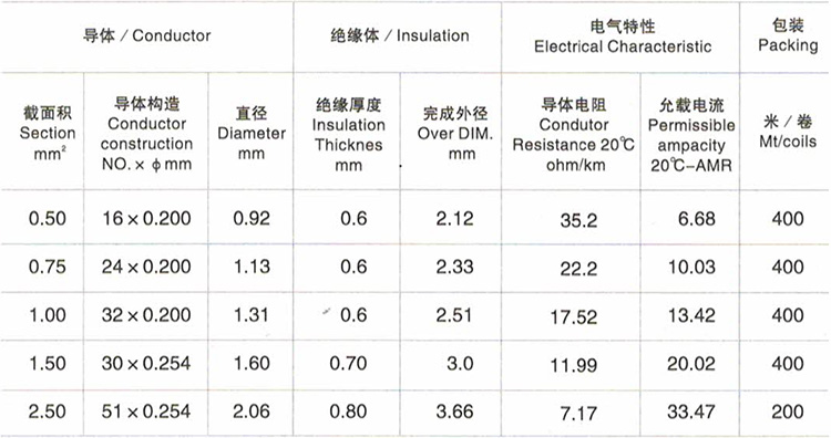 silicone rubber cable high voltage heat resistance VDE H05S-K