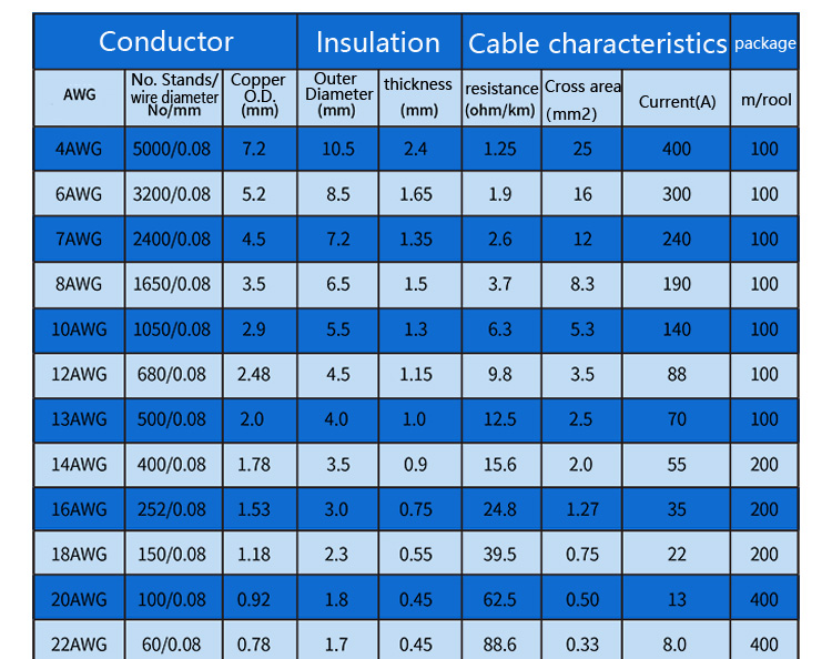 high temperature flexible silicone cable